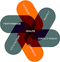 Principes de l'expert Comptable, Commissaire aux Comptes